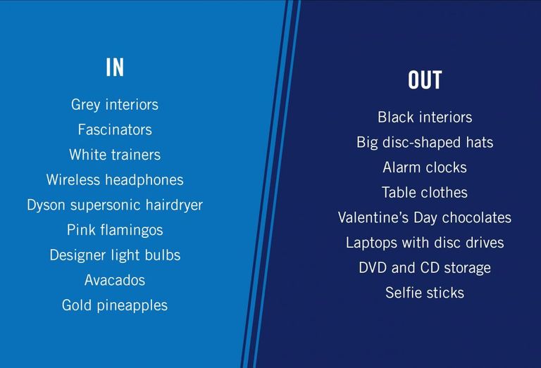 What we bought in 2016