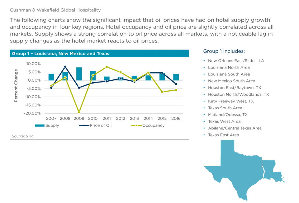 C&W hotel and energy report April 2017