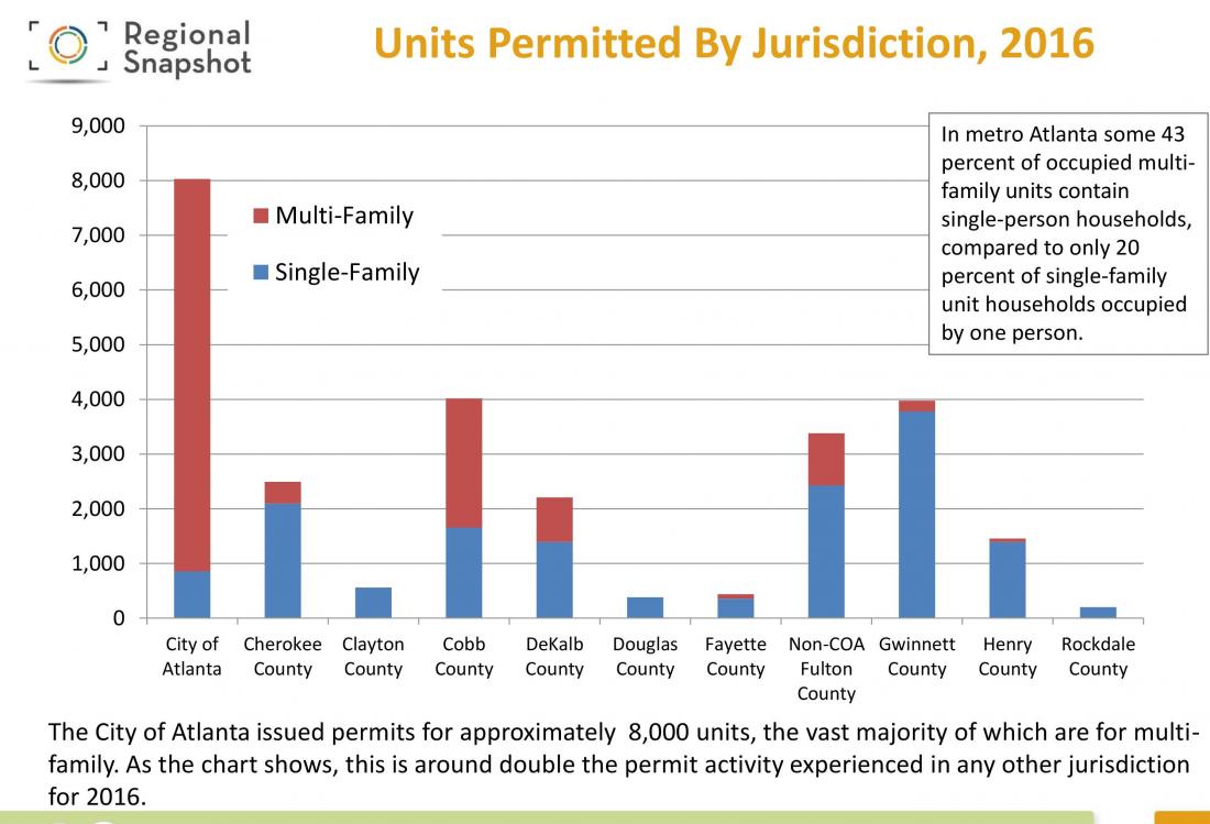 housing permits
