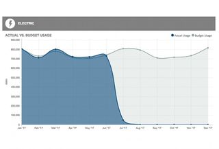 Stanwich Energy Advisors Unveils Energy Tracking Platform