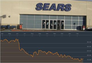 Sears Reports $580M Q4 Losses, CEO Says Every Retailer Is In Trouble