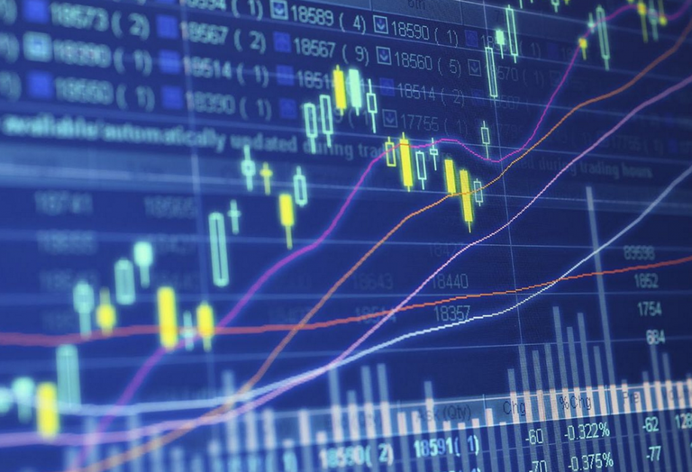 candlestick chart