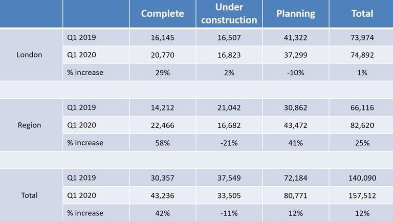 UK btr statistics april 2020