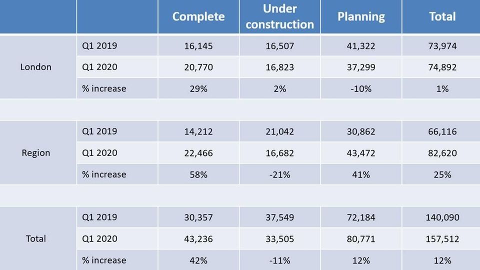 UK btr statistics april 2020