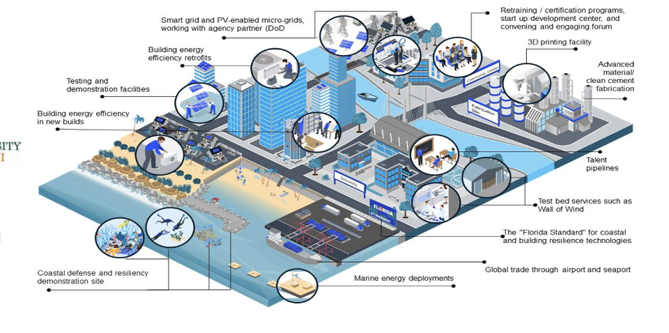 A rendering of the South Florida ClimateReady Tech Hub