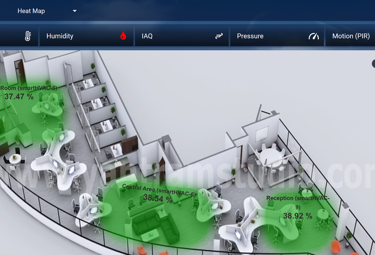 Air quality sensors showing office humidity levels