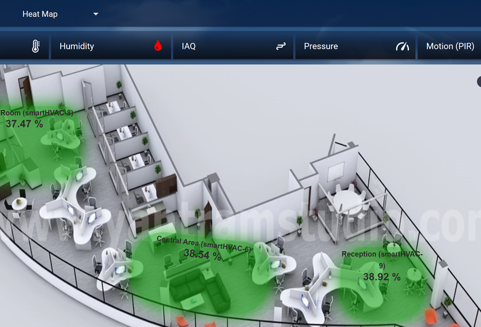 Air quality sensors showing office humidity levels