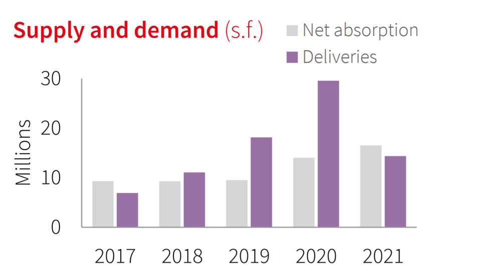 JLL Q3 Supply and Demand graphic