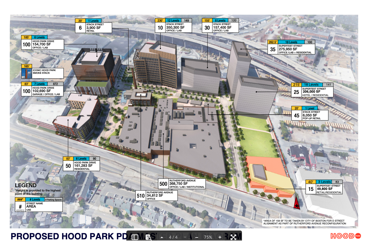 Developers Plan Hotel, Residential Project On Former Hood Milk Campus