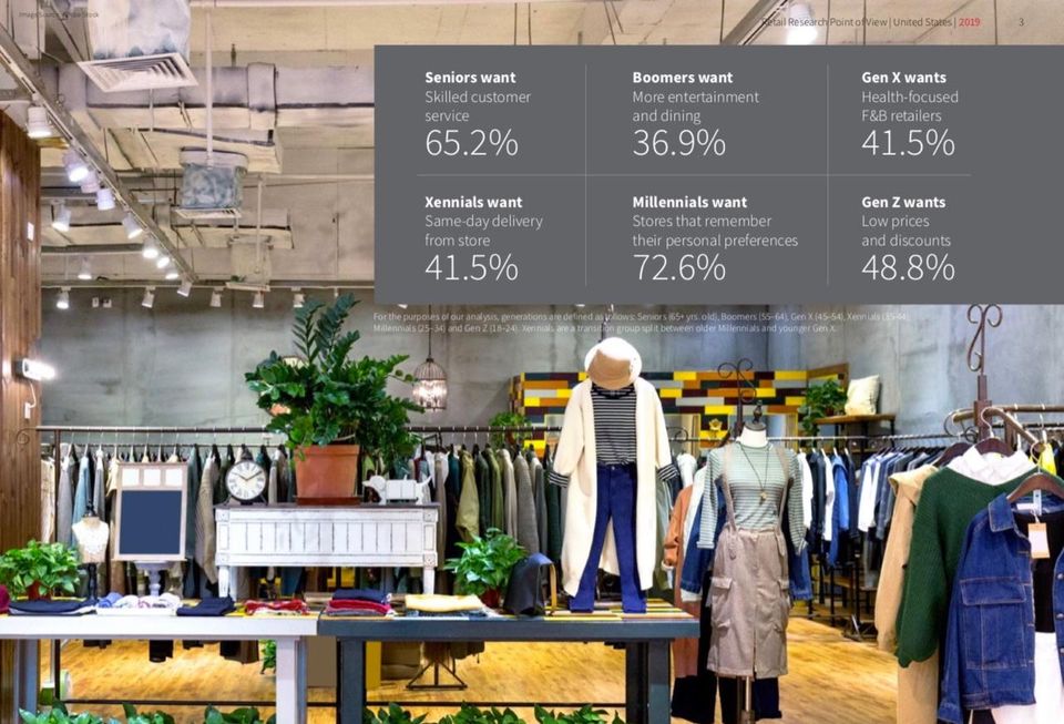 JLL's survey on the future of retail...