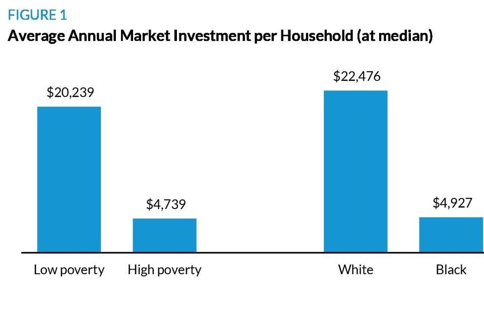 Neighborhood disparities in investment flows in chicago