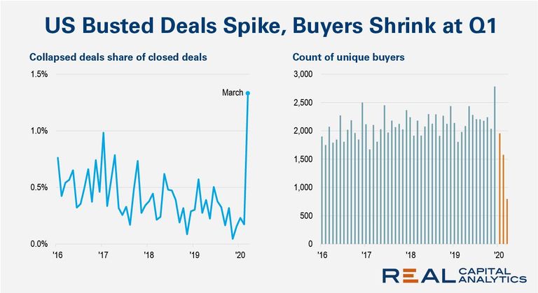Broken Deals RCA