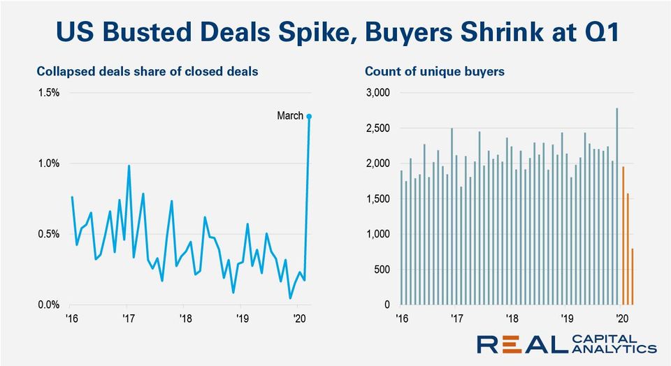 Broken Deals RCA