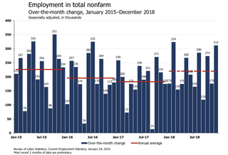 'The Labor Market Would Like You All To Stop Panicking Now Please': Economists React To December Jobs Report On Twitter