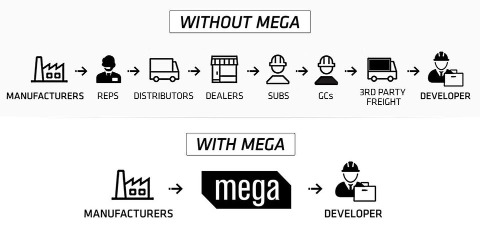 mega bisnow developer graph