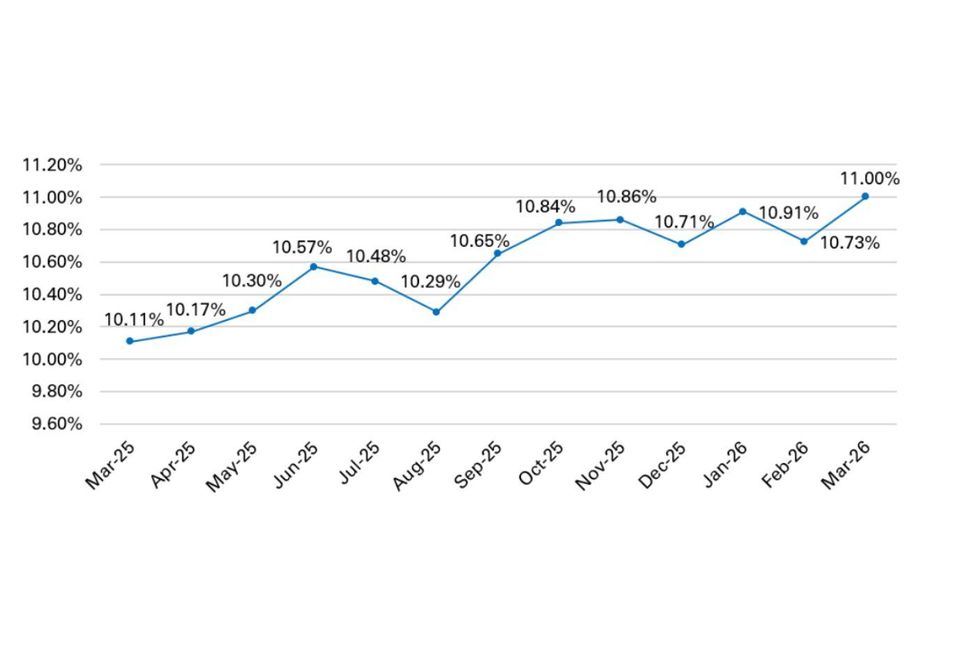 Trepp CMBS Stats