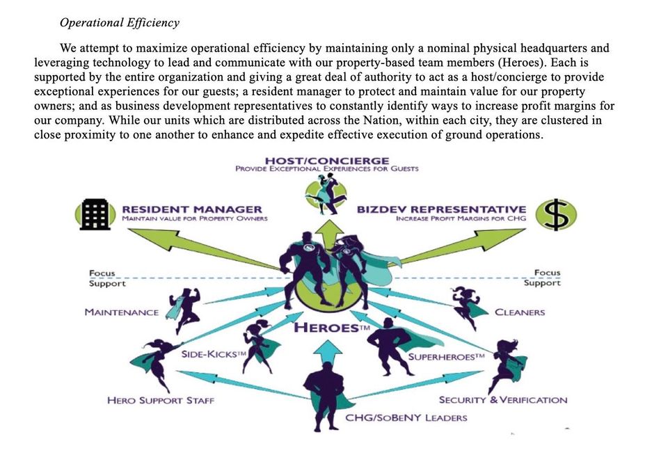 LuxUrban's Heroic Service model, detailed in this diagram from its draft S-1 filing.