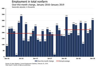 'Muy Bueno': Economists React To January Jobs Report On Twitter