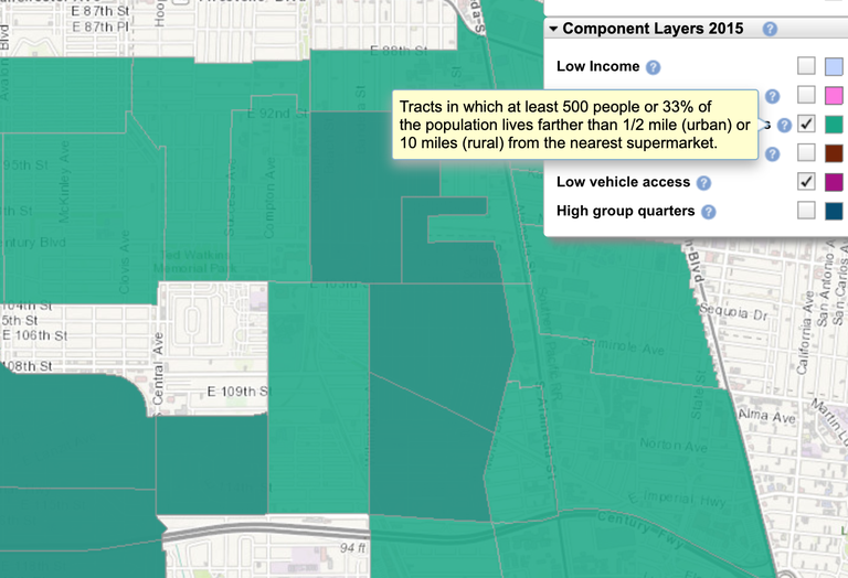 This map from the U.S. Department of Agriculture highlights the areas in Watts and surrounding places that are considered designated as food deserts. The green shading are low-income tracts in which at least 500 people or 33% of the population lives farther than a 0.5 miles or 10 miles from the nearest supermarket. The dark green overlay highlights tracts in which more than 100 households have no access to a vehicle and are more than 0.5 miles from the nearest supermarket