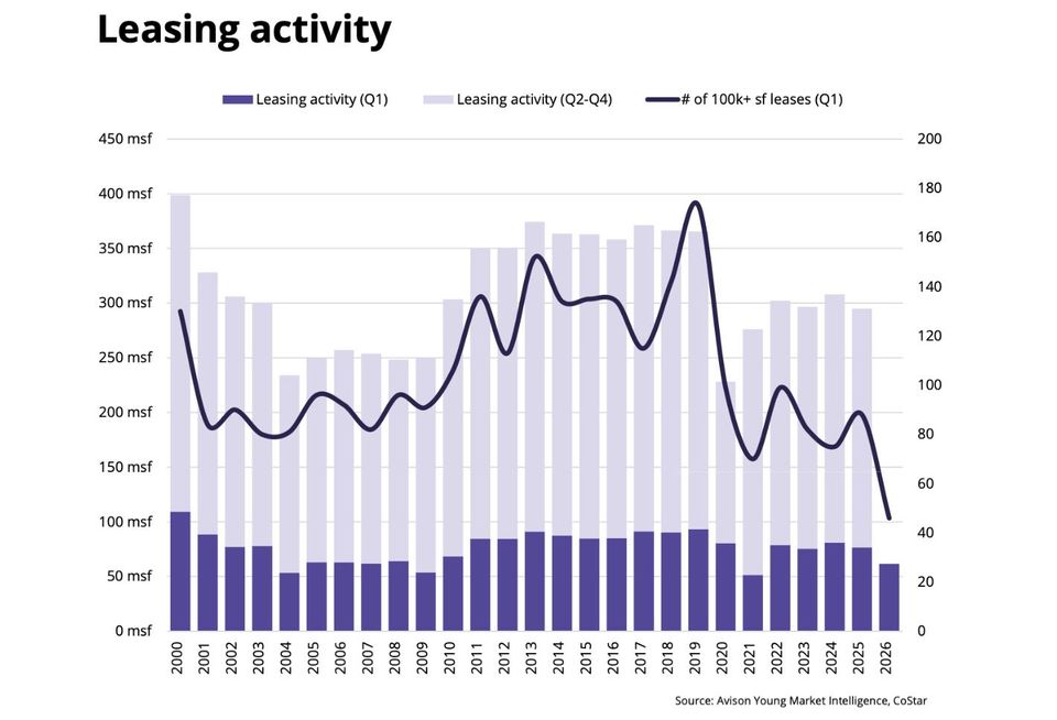 Leasing Activity 1Q26 Avison Young