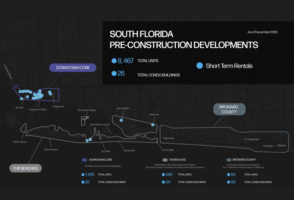 Short Term Rental Pipeline ISG World Dec 2023