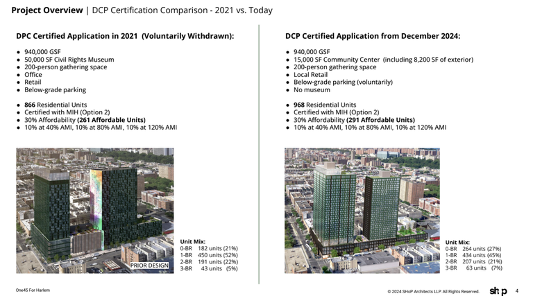 A comparison of One45 applications from 2021 and December 2024
