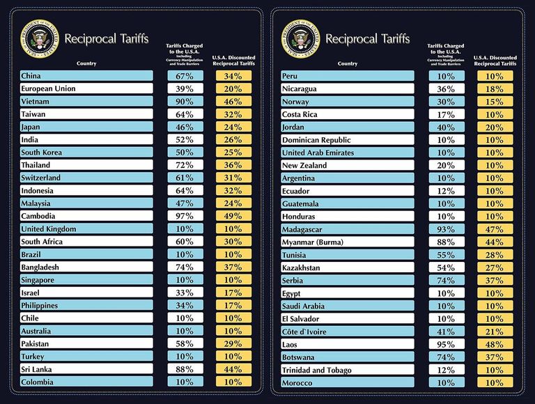 Liberation Day Tariffs