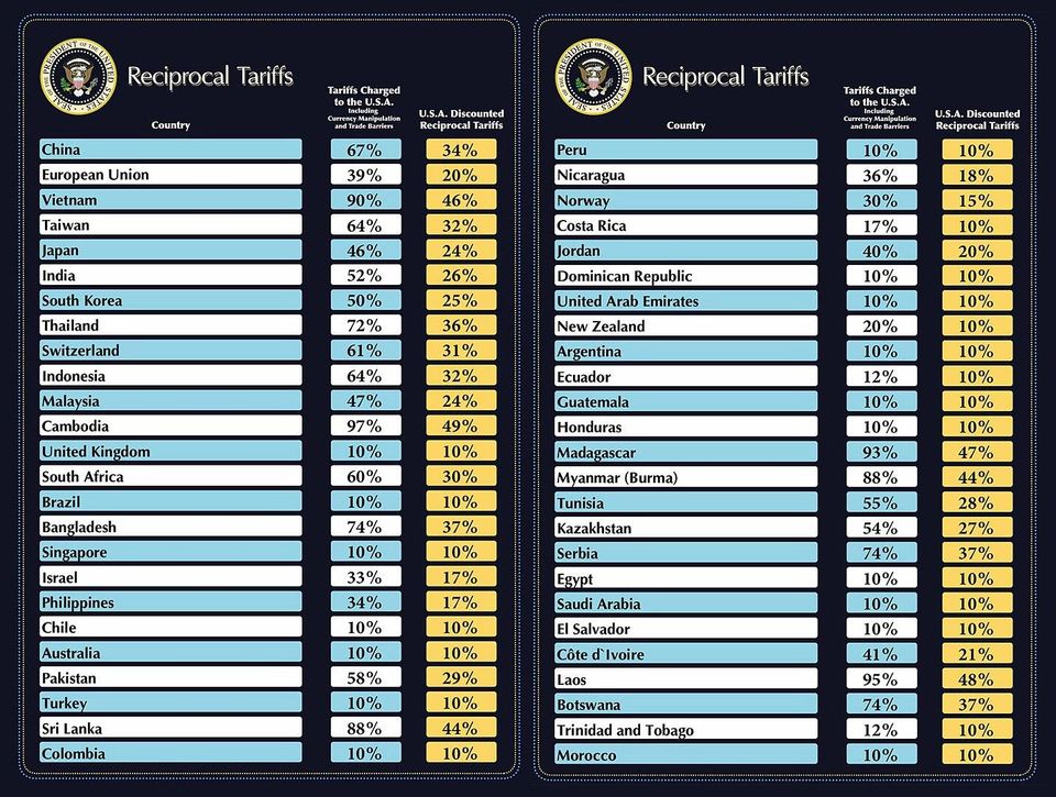 Liberation Day Tariffs