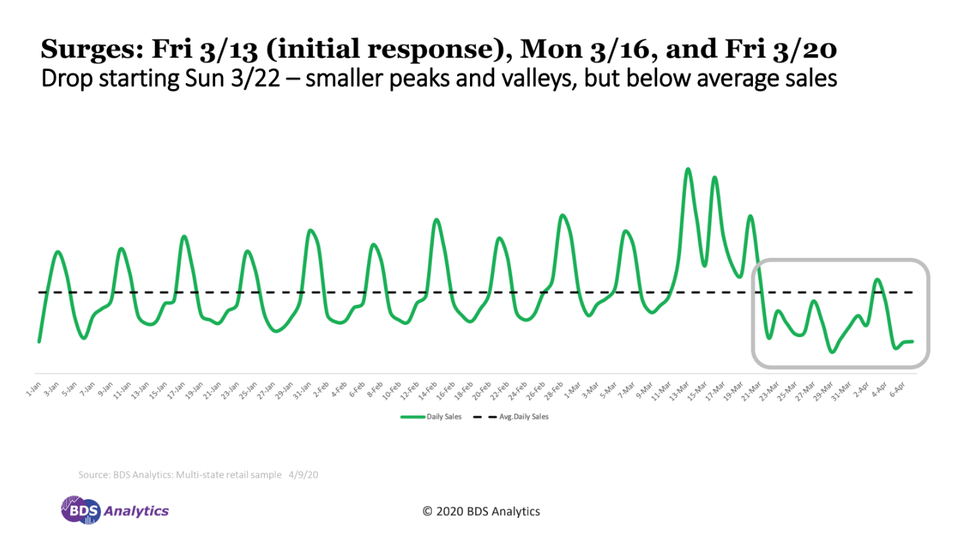 Cannabis sales