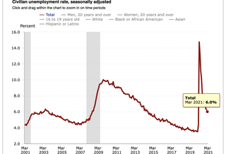 'BOOOOOOOOOOOOM!': Economists React To March Jobs Report On Twitter