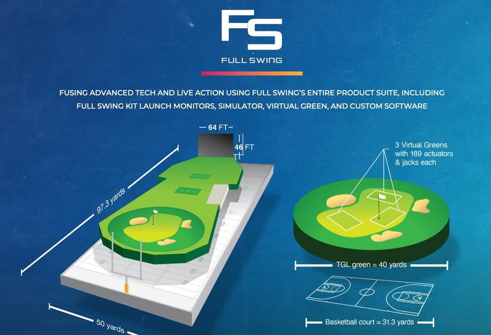 SoFi Center - TGL - TMRW Sports - Palm Beach State College - Putting Surface