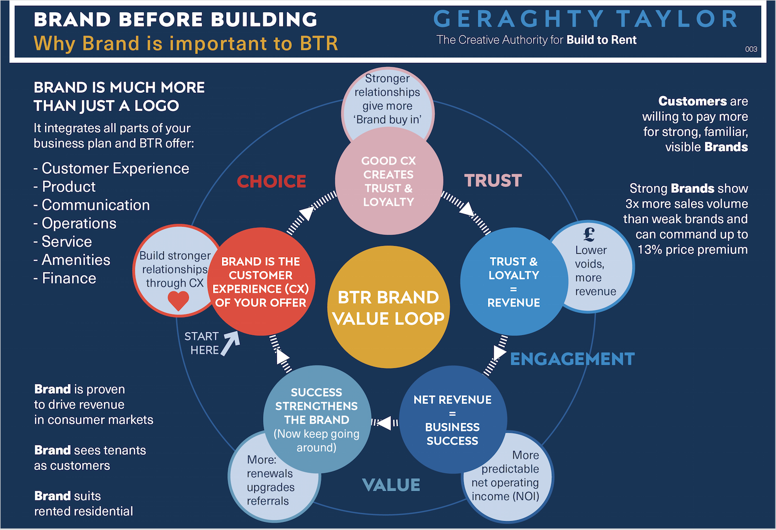 What If Residential Real Estate Embraced Branding?