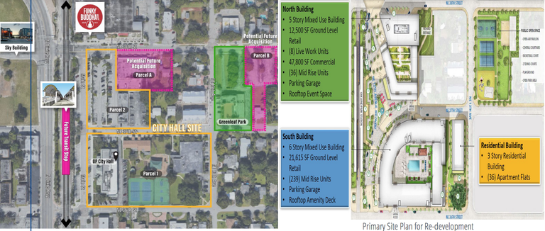 Downtown Redevelopment Project Approved by City Of Oakland Park Commission.