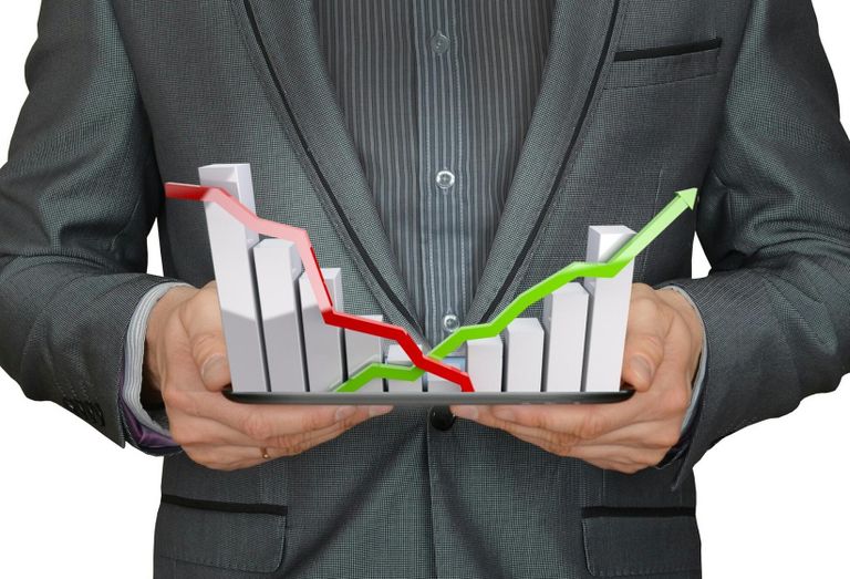 Graph for economic perfromance