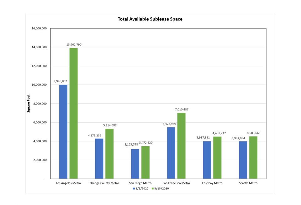 Total Available Sublease Space by Hughes Marino