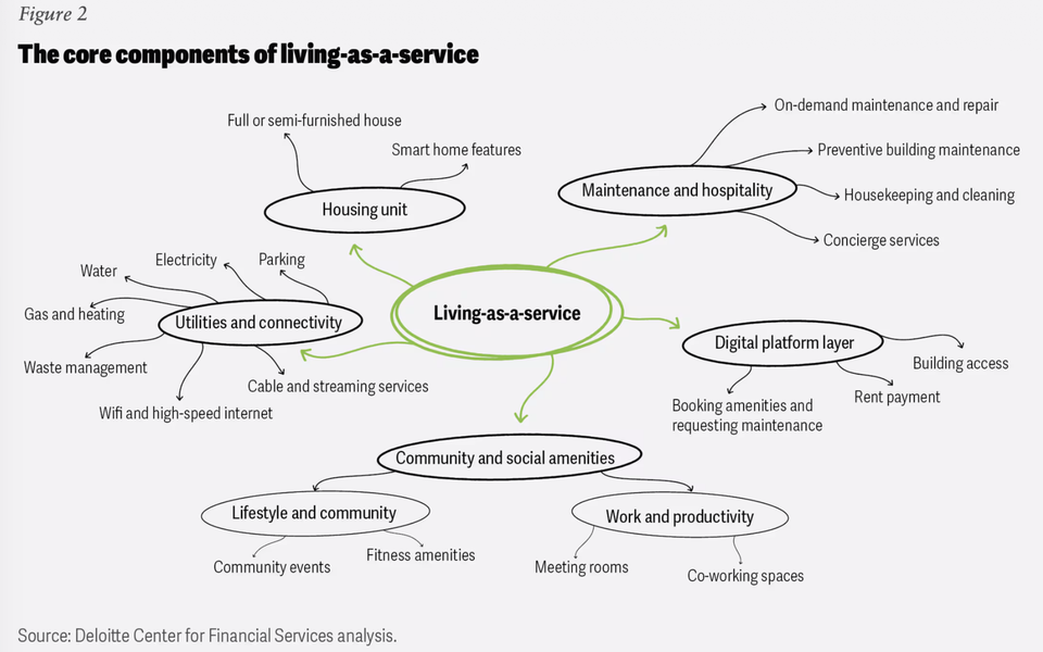 A visual from Deloitte's report showing the bundled items in the
