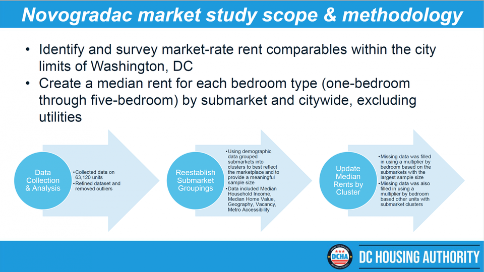 A slide entitled,
