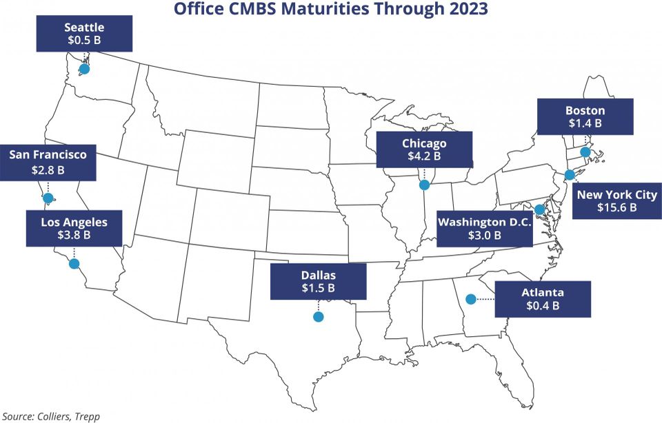 CMBS Maturities
