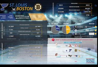 The Stanley Cup Face-Off Between St. Louis And Boston CRE