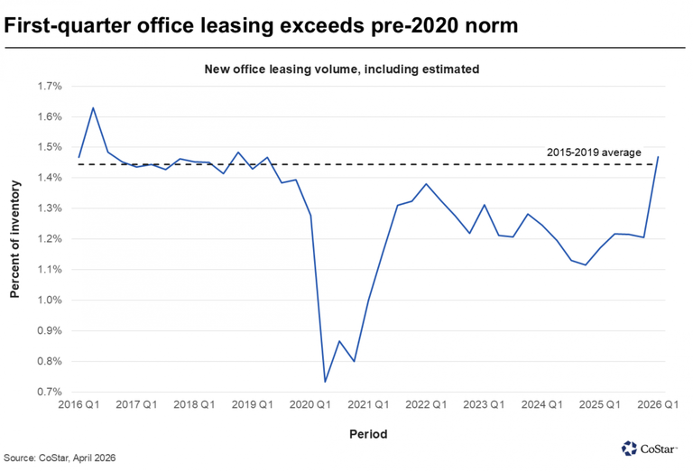 CoStar Office Leasing Q1 2026