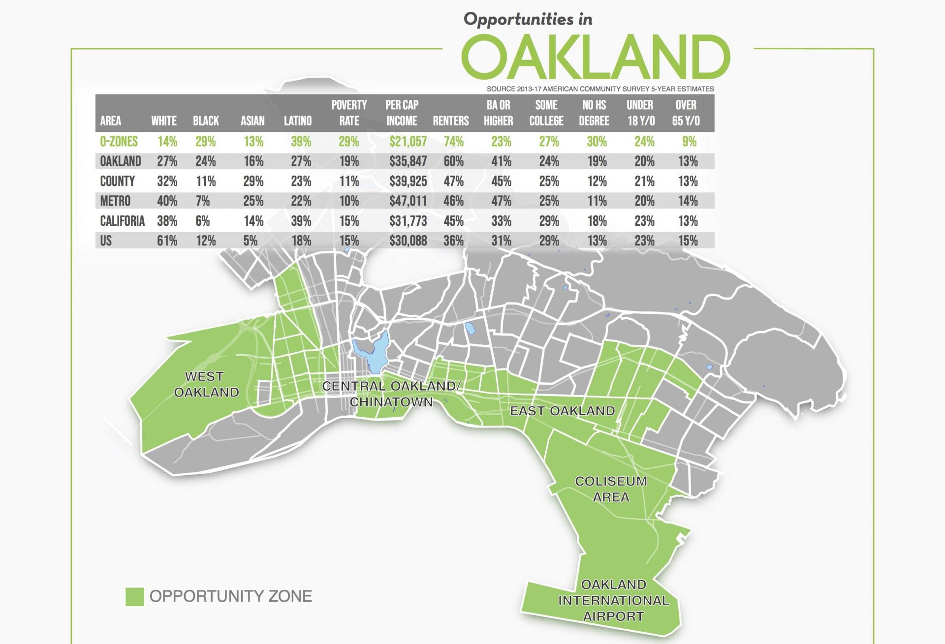 A map of Oakland's opportunity zones from Oakland's Opportunity Zone Investment Prospectus Oakland Opportunity Zone map with demographics