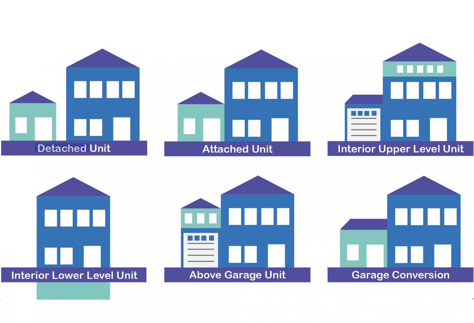 Different types of accessory dwelling units.