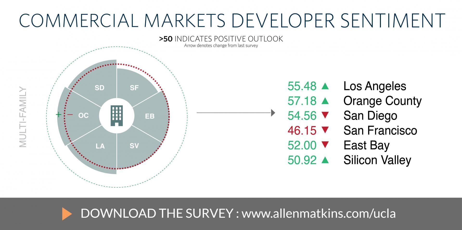 The outlook for California multifamily Multifamily