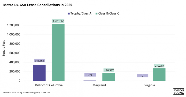 Metro DC GSA Lease Cancellations in 2025 Avison Young