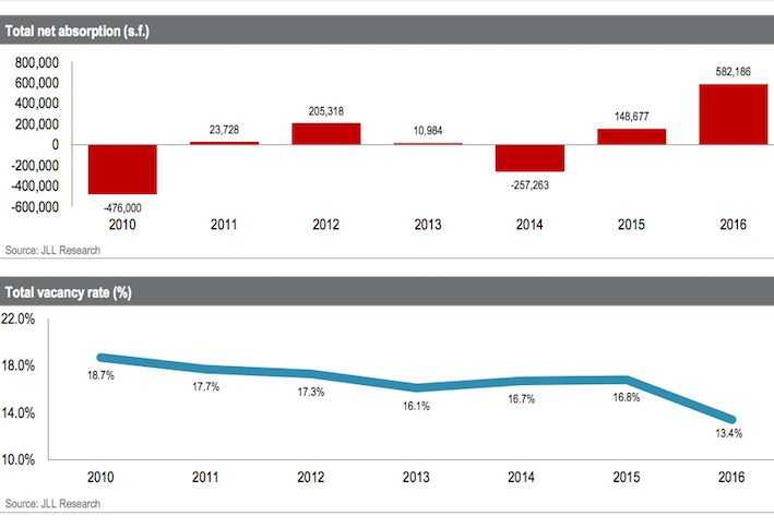 Long Island's Office Market Hits Lowest Vacancy Rate Since Recession