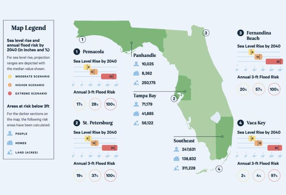 Resources For The Future Florida Climate Outlook Flood Risk