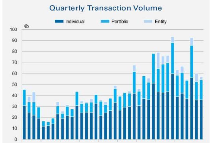 Where Real Estate Is, Summed Up In Five Charts