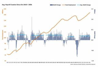 hff payroll chart