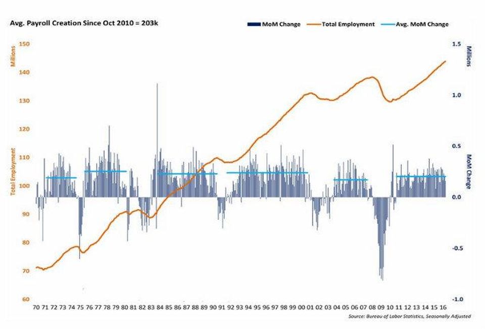 hff payroll chart