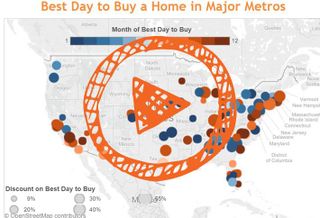 Mapped: Why Oct. 8 Is the Best Day to Strike a Deal